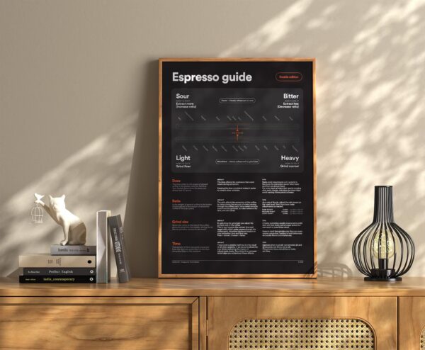 Espresso Guide
