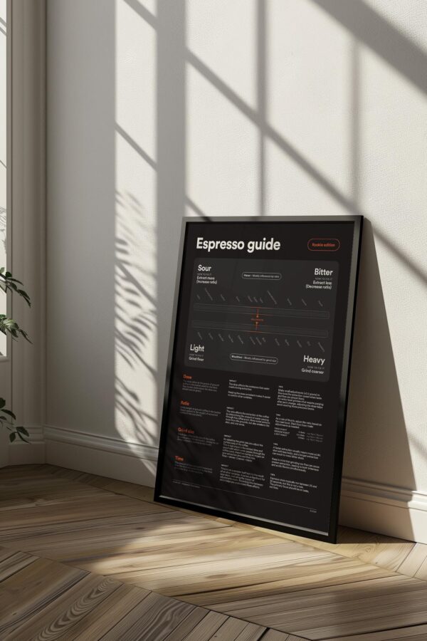 Espresso Guide – Bild 4