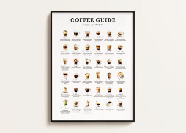 Coffee Guide