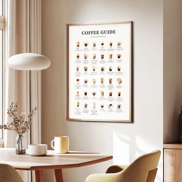 Coffee Guide – Bild 6